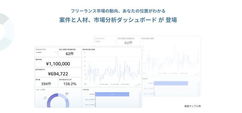 レバテックフリーランスの市場分析