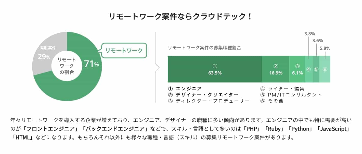 クラウドテック