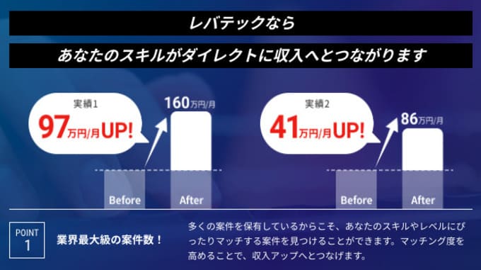 フリーランスの平均年収と職種別年収ランキング 年収アップを目指すには キャリアファースト