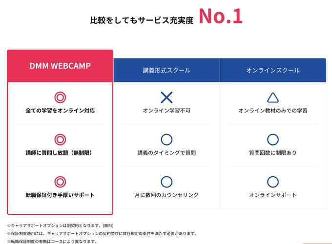 他社との比較