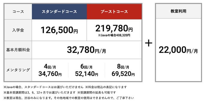 techboostの全体料金