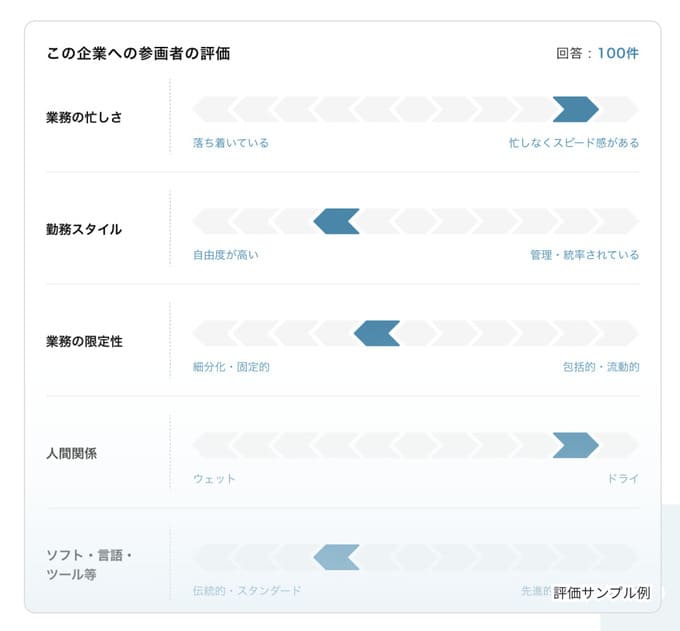 レバテックフリーランスの評価