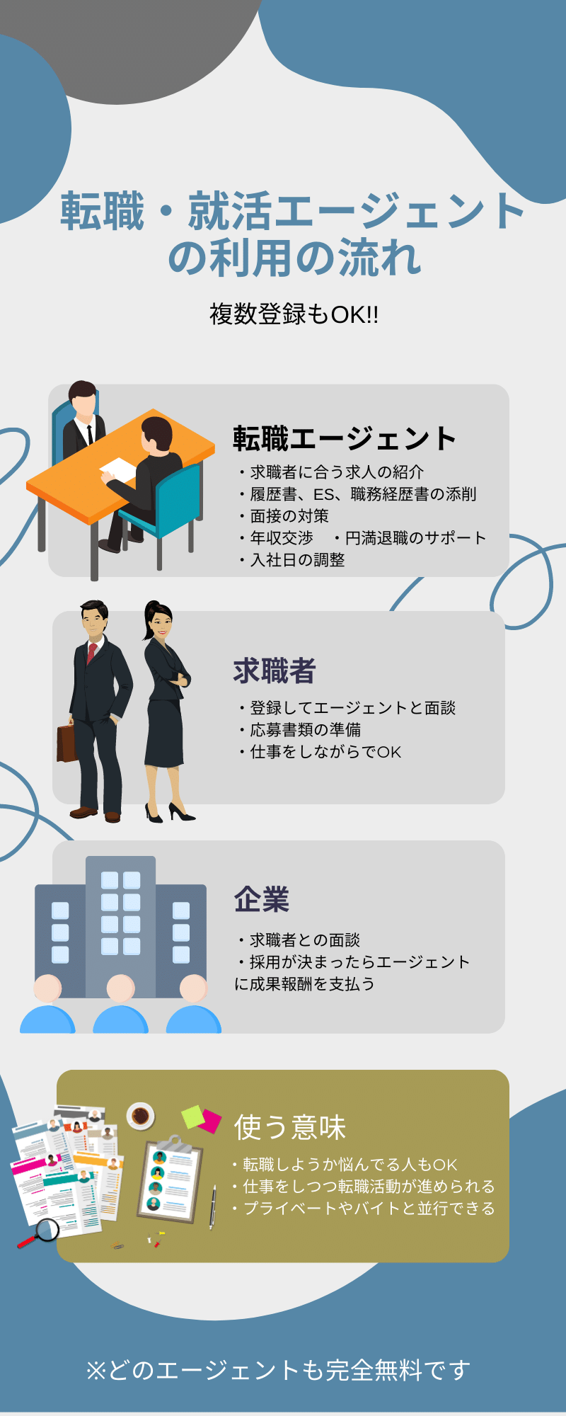 エージェントの利用方法