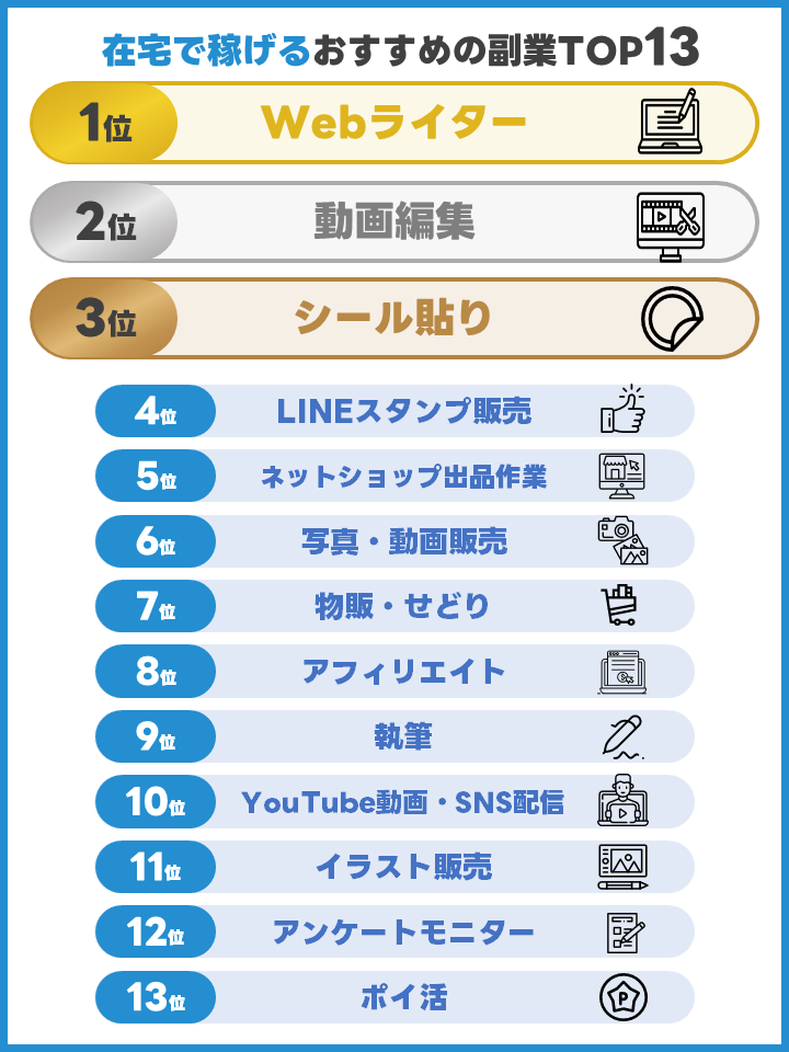 金儲けの副業ランキングは？