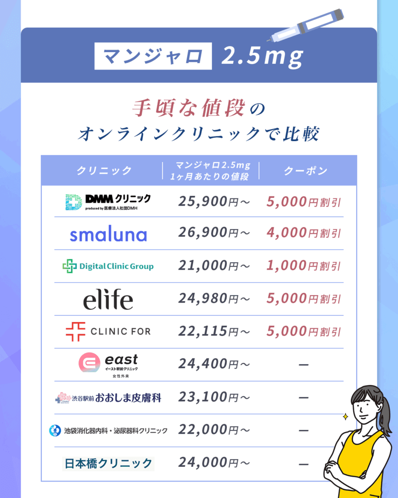 マンジャロ2.5mgの値段が安いおすすめクリニックで比較