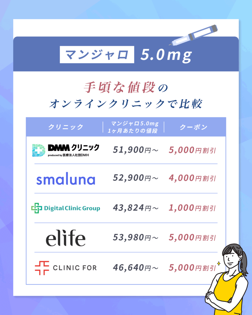 マンジャロ5.0mgの値段が安いクリニックで比較