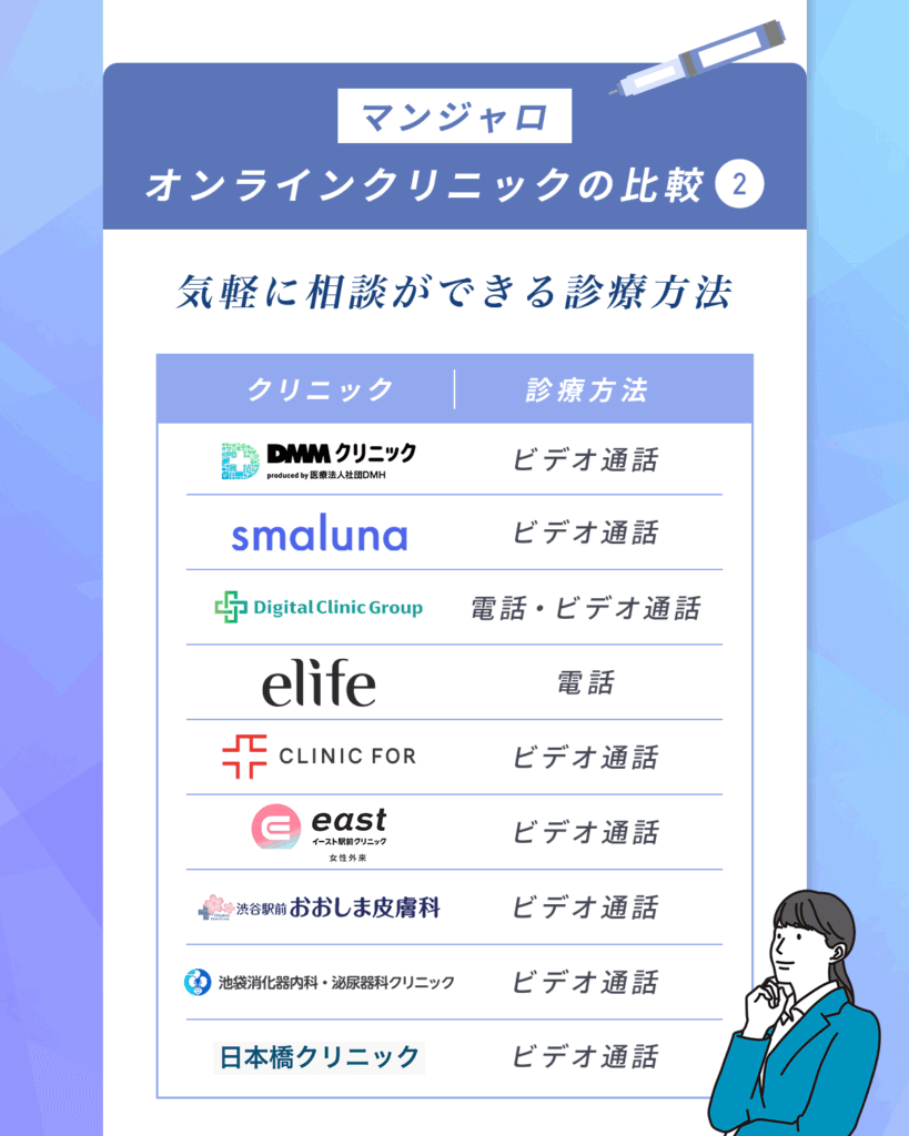 気軽に医師診療を受けられるクリニック