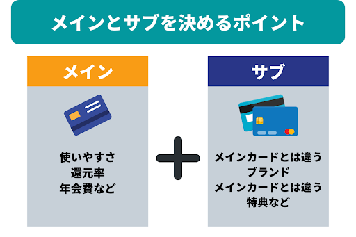 クレジットカードは何枚持ってもok 3枚持ちがベストな理由 厳選 クレジットカードのしおり