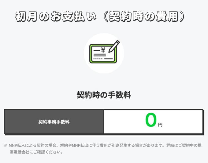 LINEMOの事務手数料