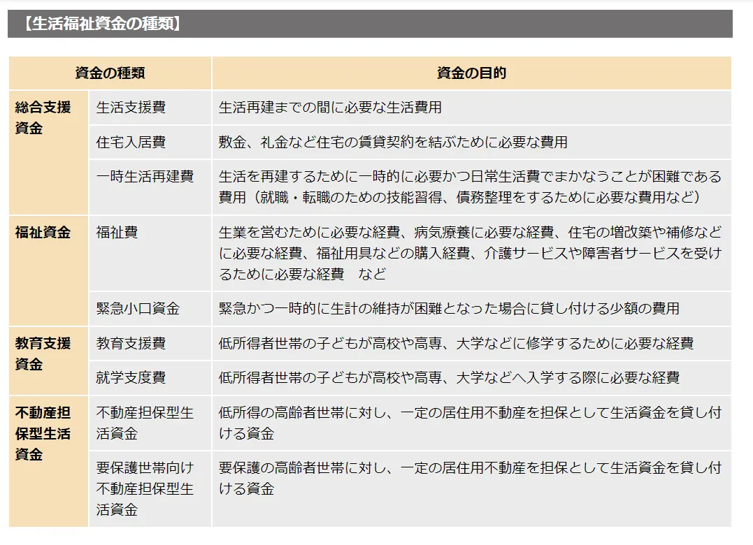 国の制度による支援・貸付一覧