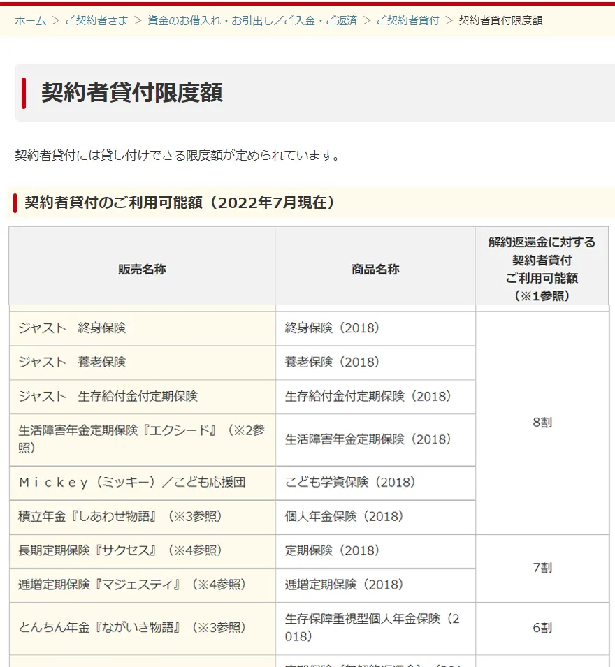 生命保険契約者貸付の融資限度額の一例｜第一生命