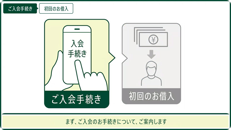 WEBからの入会手続き方法について