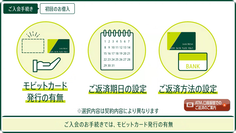 モビットカード発行の有無・返済期日の設定・返済方法の設定を完了させる