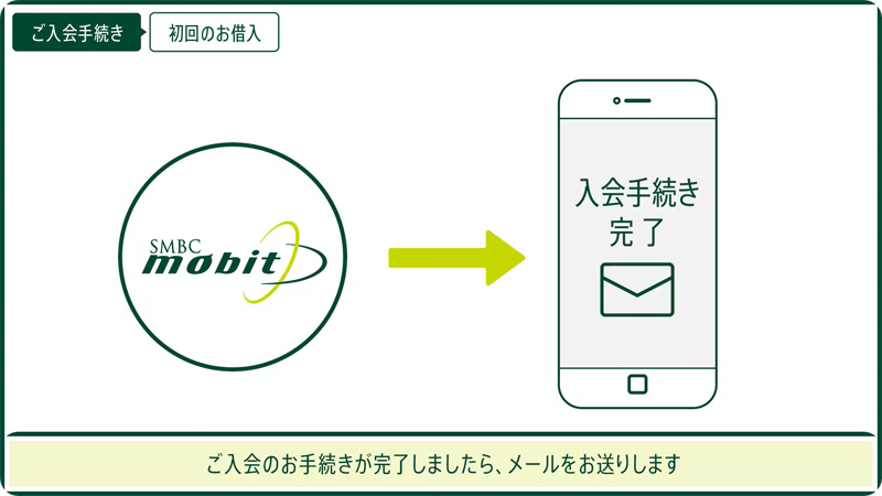 入会手続きが完了した時点でSMBCモビットからメールが届きます