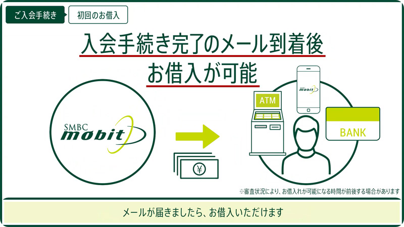 入会手続きが完了後すぐに借入が可能です