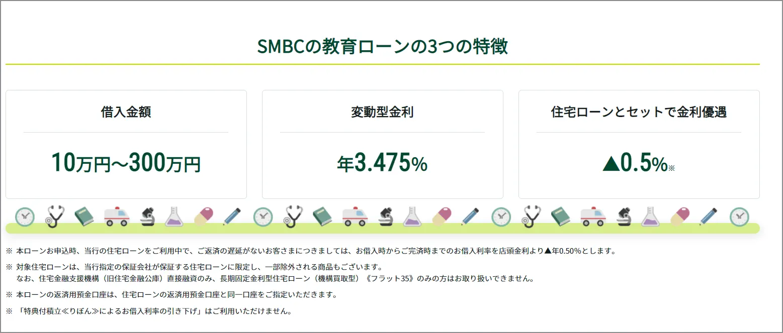 三井住友銀行の教育ローンの特徴