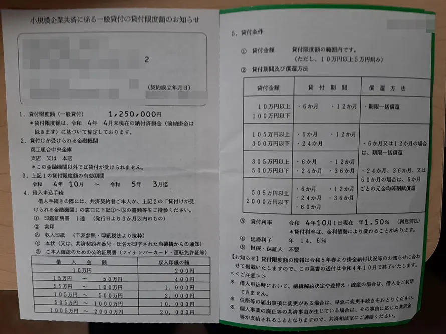 小規模企業共済貸付の限度額・金利・貸付条件について