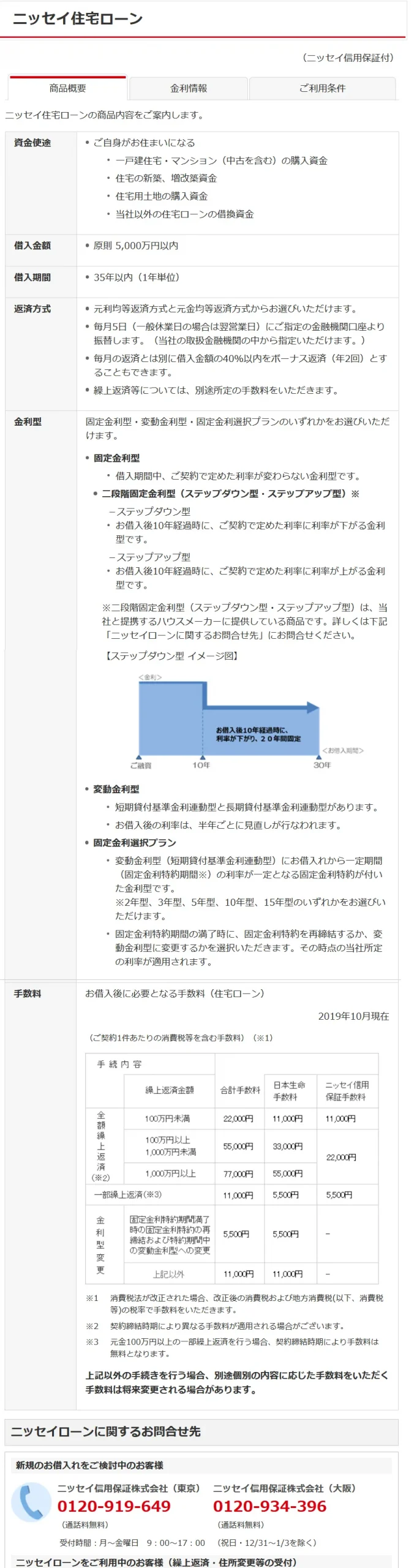 保険会社の日本生命が取り扱う住宅ローンの貸付条件