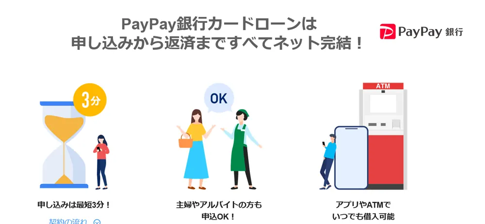 PayPay銀行カードローンの特徴とおすすめポイント｜即日審査でスマホから簡単に借り入れできる