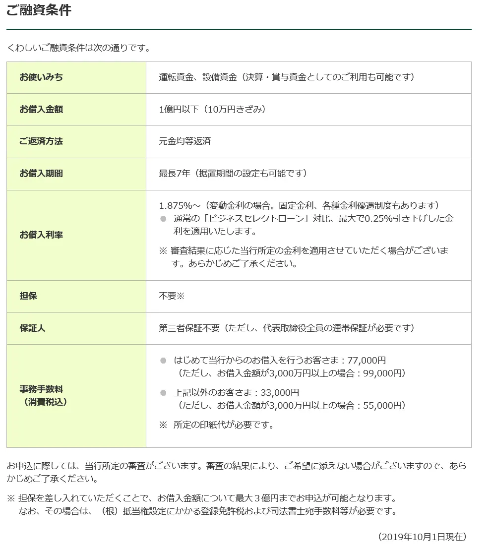三井住友銀行SMBC-ECOローンの融資条件