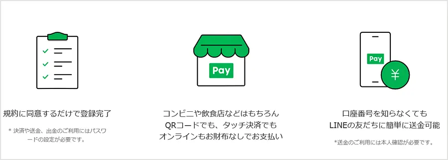 LINE PayならQRコードやタッチ決済でコンビニや飲食店の支払いが可能