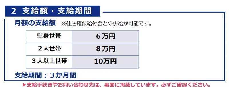 厚生労働省の新型コロナの影響による現金支援制度