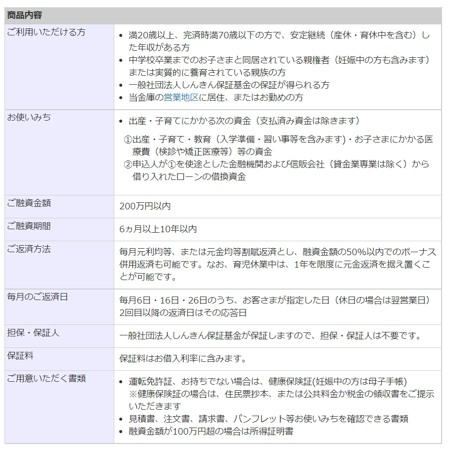 東京信用金庫の子育て応援ローンの金利や融資内容