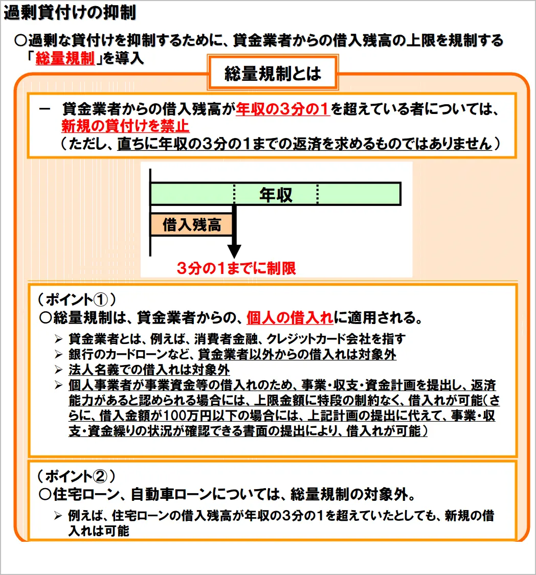 個人向け無担保融資にかかる総量規制｜金融庁