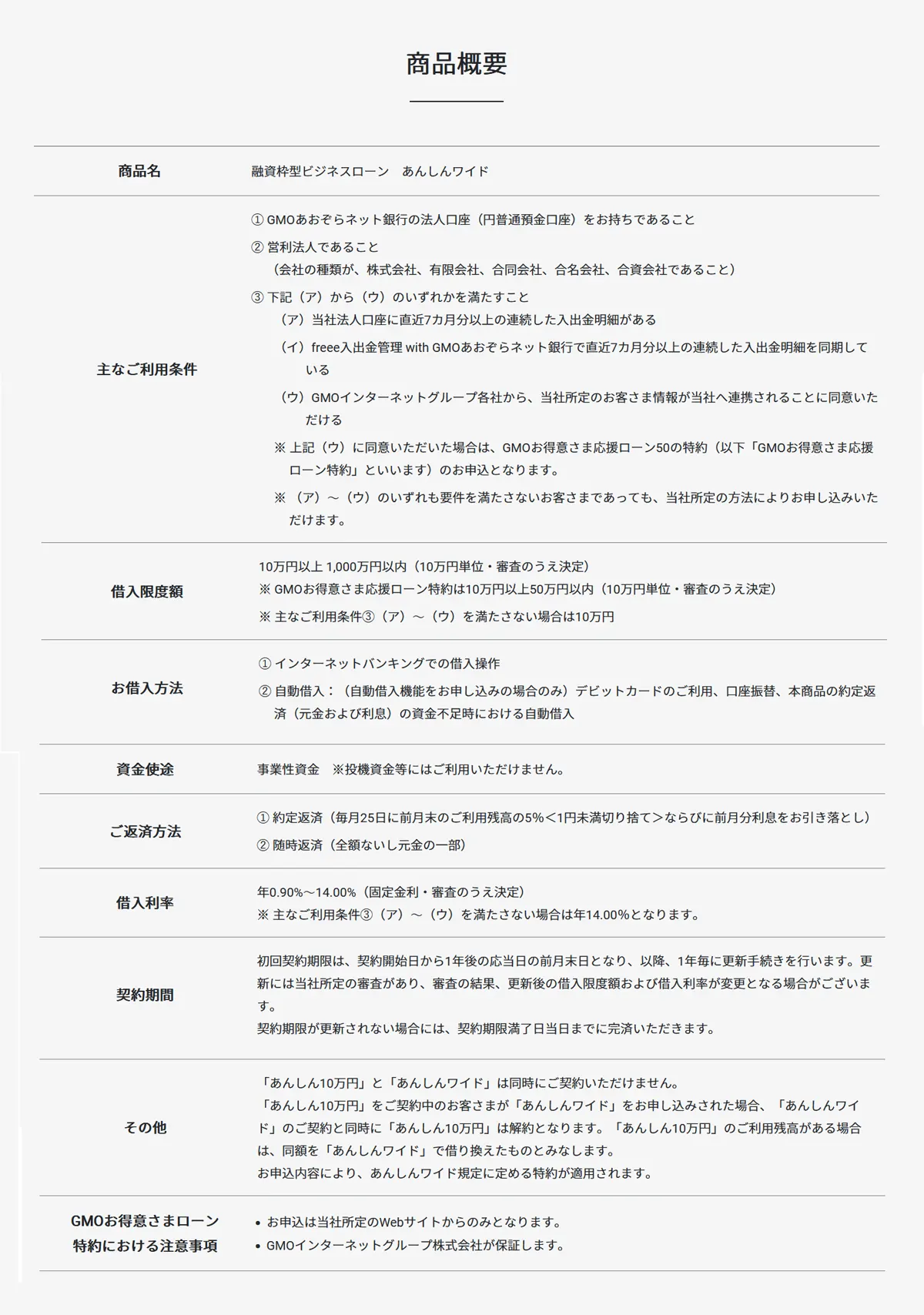 GMOあおぞらネット銀行の法人向けビジネスローン「あんしんワイド」の商品内容