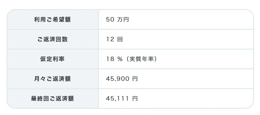 事業ローンで50万円の借入を金利年18.0%で契約したときの返済条件