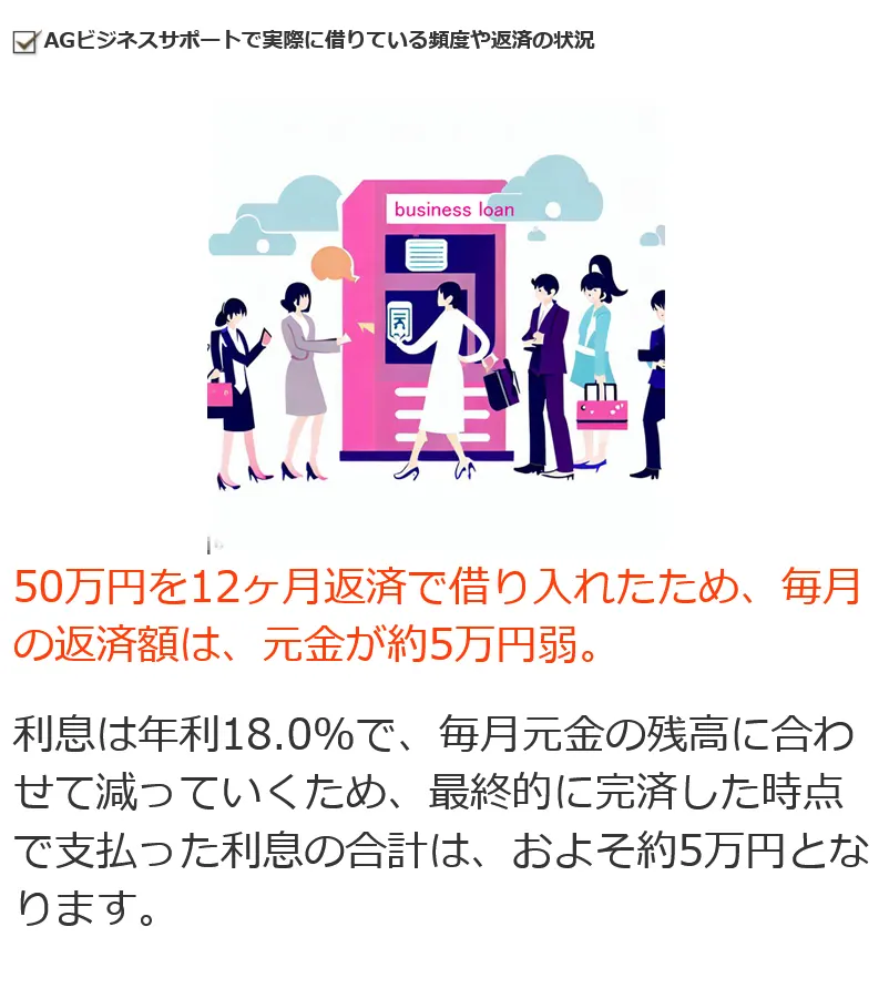 法人経営者・個人事業主の資金調達の救世主となるビジネスローン「AGビジネスサポート」の借入金額と返済例の実例