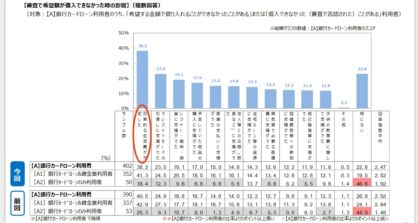 銀行カードローンに関する消費者意識調査2020