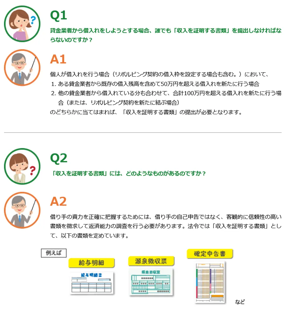 カードローンの申込で審査で収入証明書が必要な条件と適切な書類