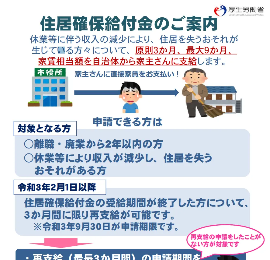 国や市役所から案内されている住居確保給付金制度