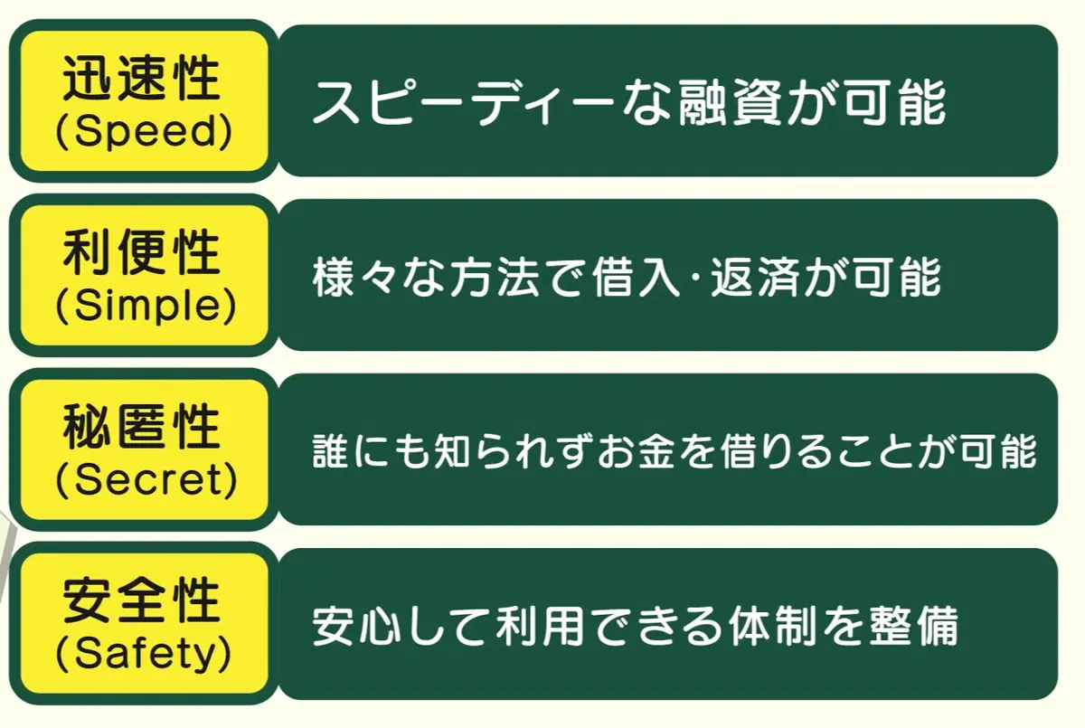 書飛車金融の4つの役割