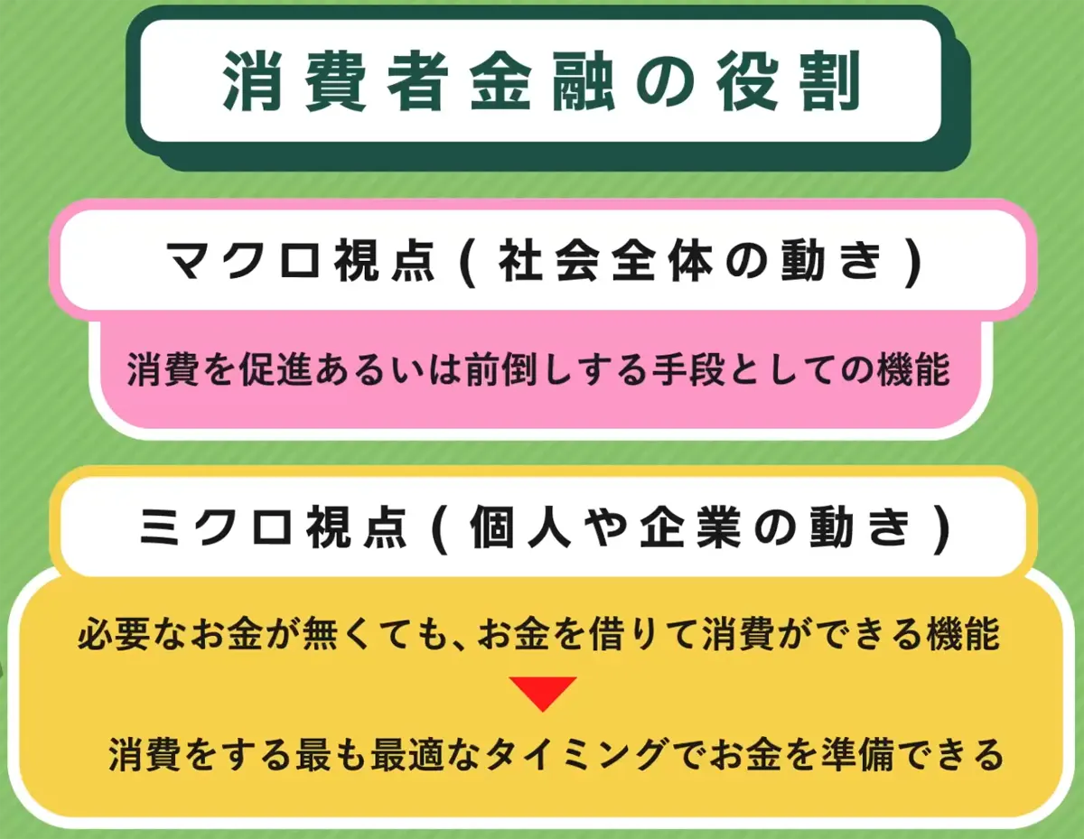 消費者金融の役割