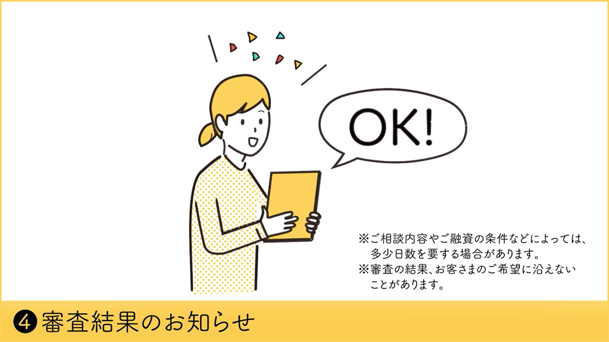 面談から1週間程度で審査結果のお知らせが届く（相談内容や融資条件等により多少日数がかかる場合がある）