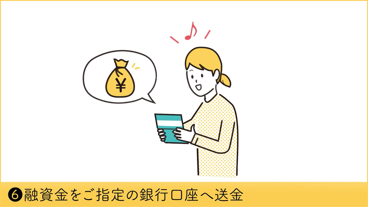 契約手続きが完了すれば、融資金を指定銀行口座へ送金