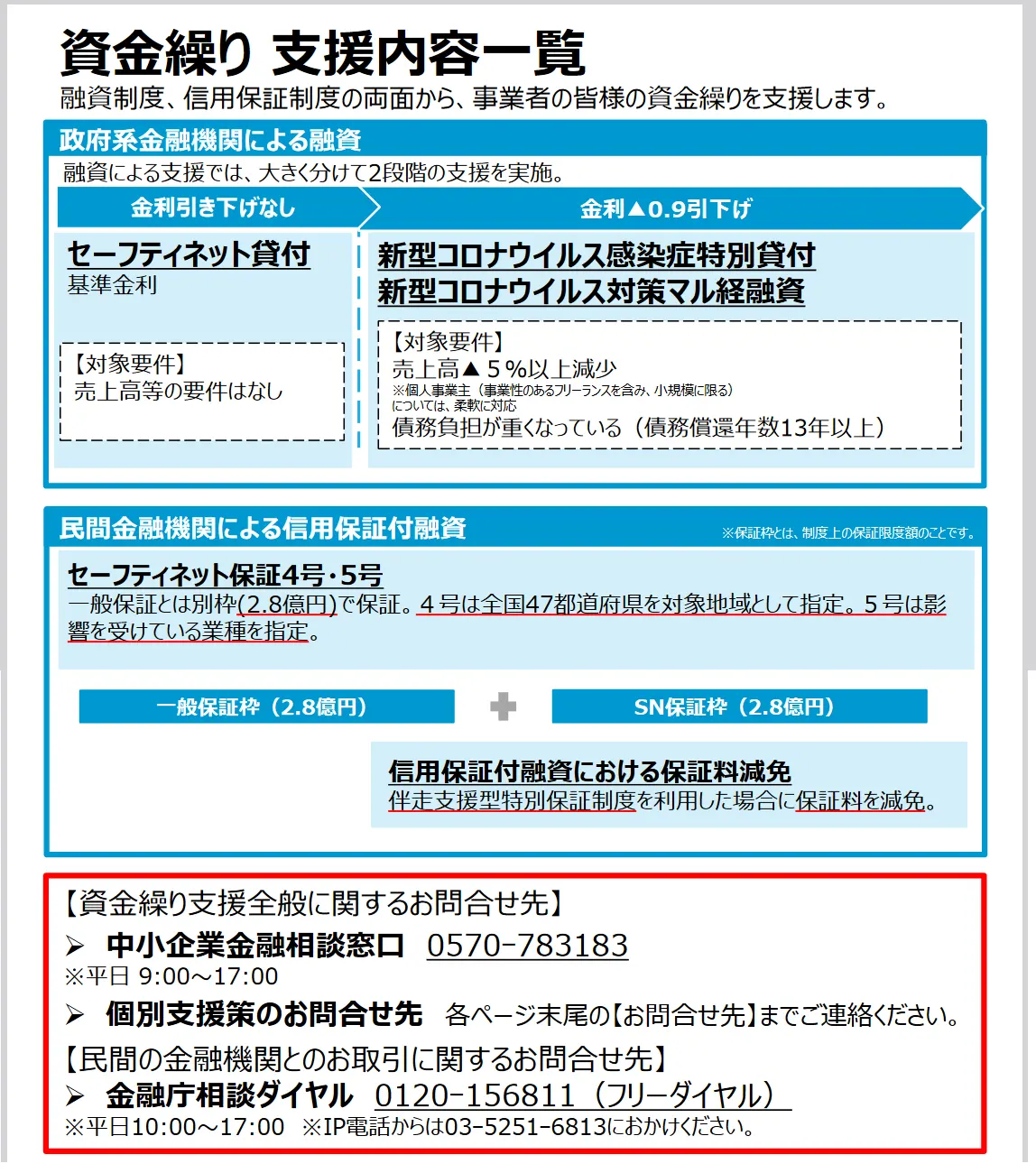 セーフティネット貸付で借りる方法｜経済産業省