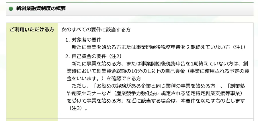 新たに開業し事業を始める方、または事業開始後税務申告を2期終えていない方の利用条件