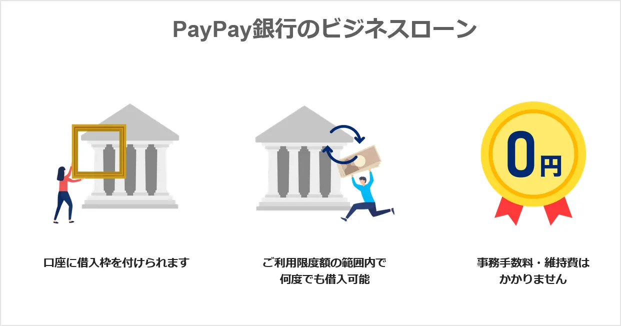 paypay銀行ビジネスローン（個人事業主向け）