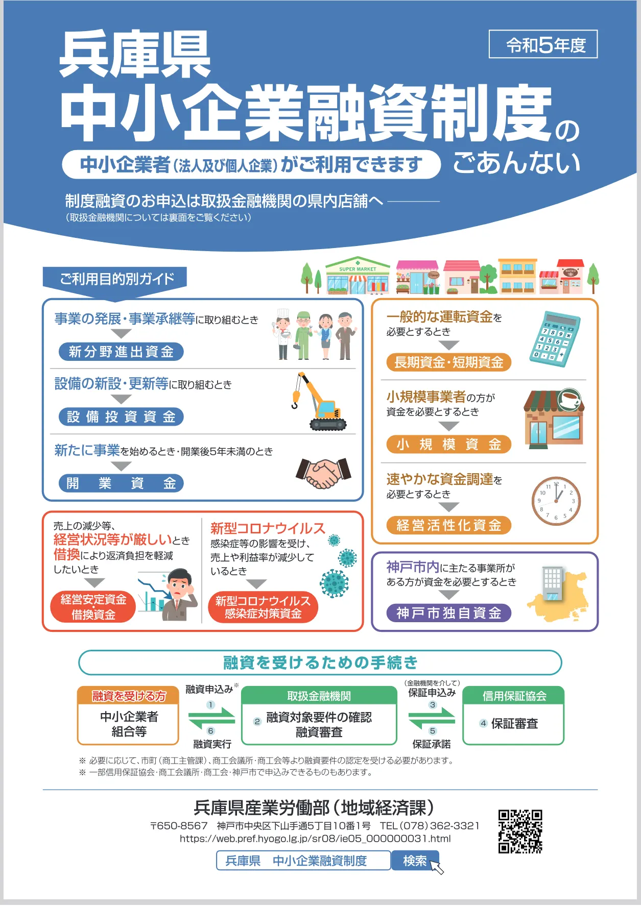 兵庫県中小企業（法人及び個人企業）融資制度