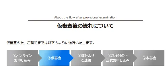 アイフルビジネスファイナンス（現AGビジネスサポート）の仮審査申し込みから本審査までの手順