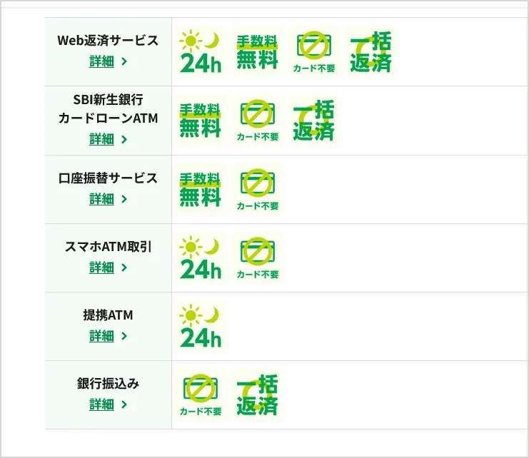 消費者金融レイクの返済方法一覧