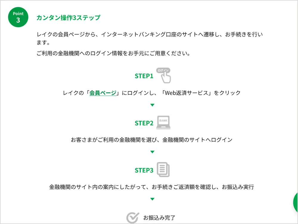 レイクのWEB返済サービスの操作手順