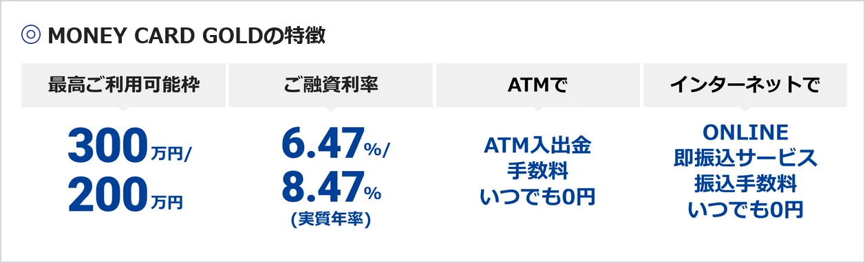 セゾンカード　MONEY CARD GOLD（マネーカードゴールド）の最高利用可能額・金利・ATM利用手数料・インターネット申込について