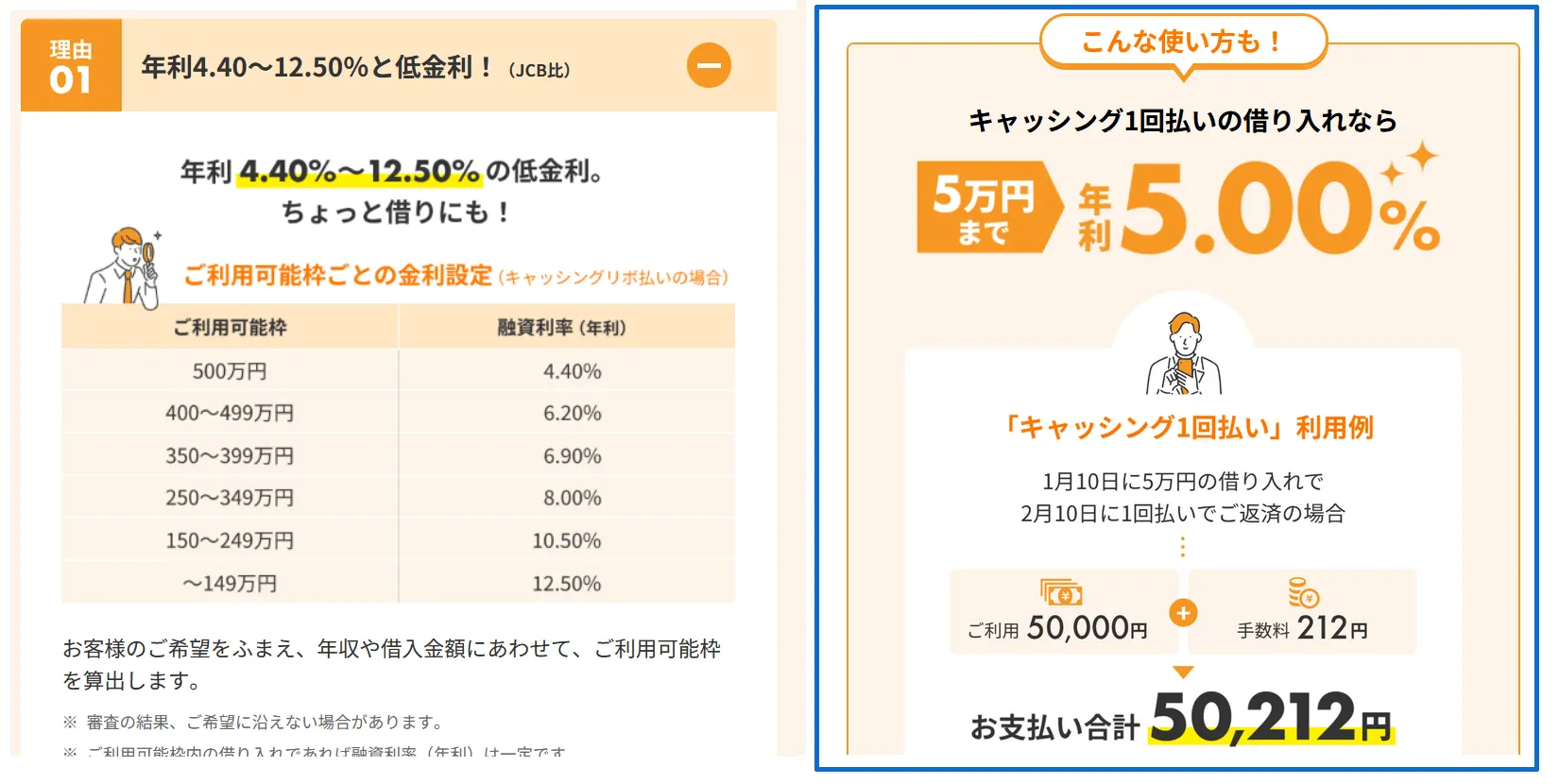 JCBカードローンフェイスの金利や特徴