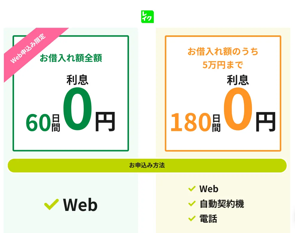 レイク（旧レイクALSA）は無利息期間が長いのが特徴