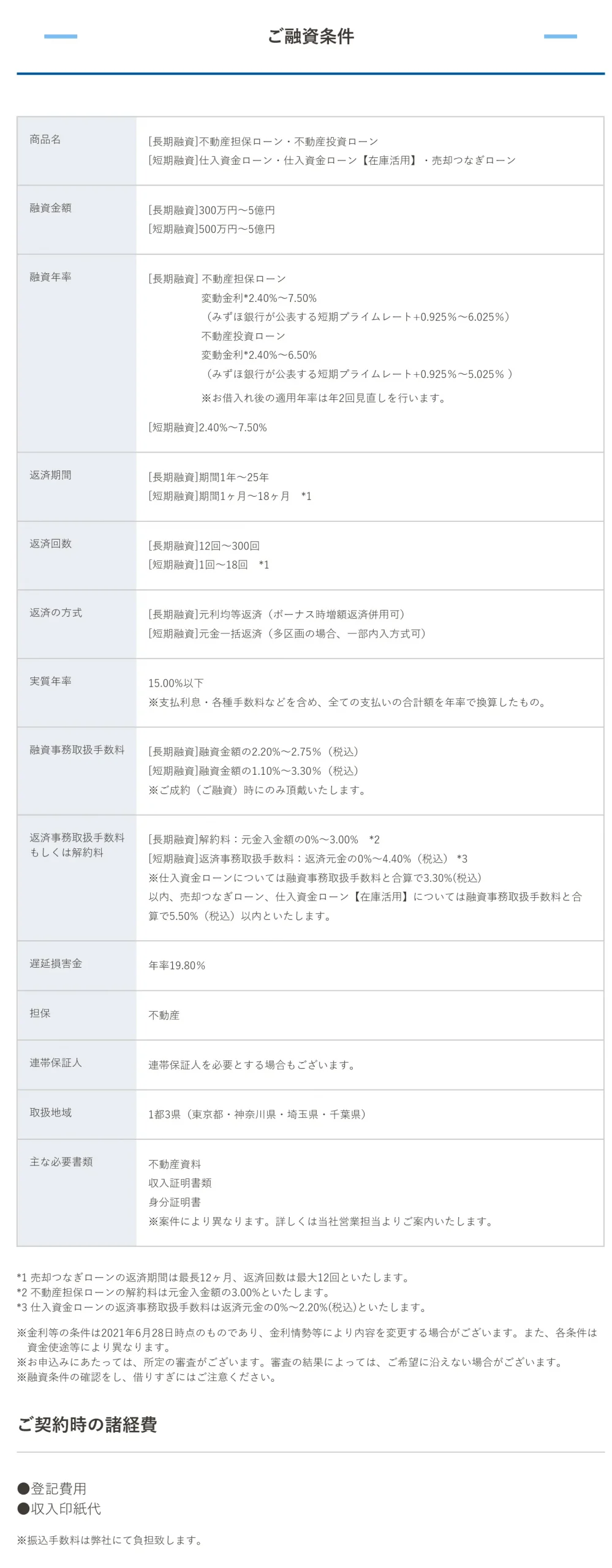 SBIエステートファイナンス不動産担保ローン（法人・個人事業主）