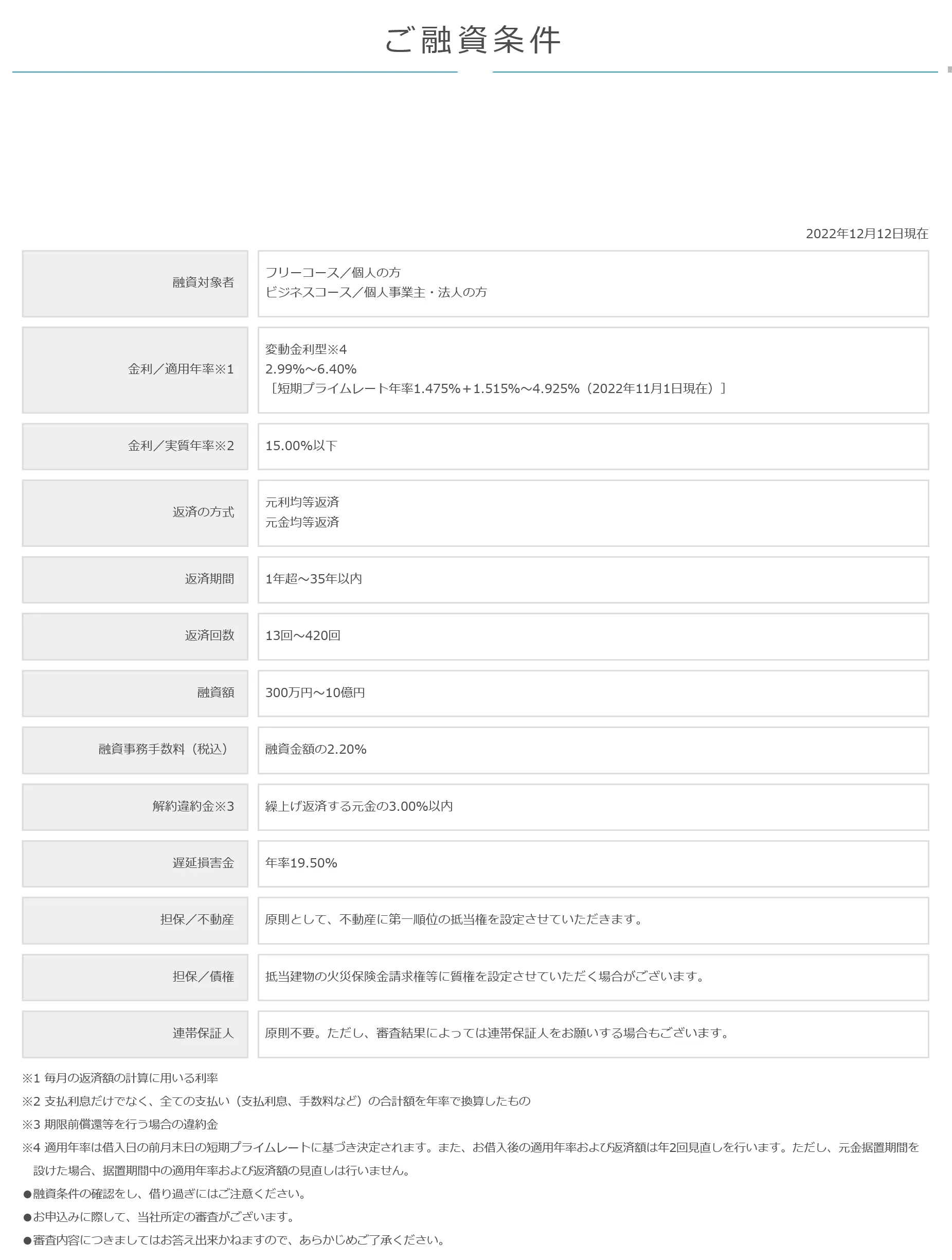 三井住友トラスト・ローン＆ファイナンスの不動産担保ローン（法人・個人事業主）